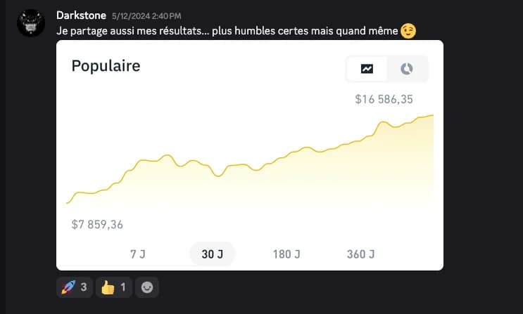 Progression de portefeuille partagée par Darkstone