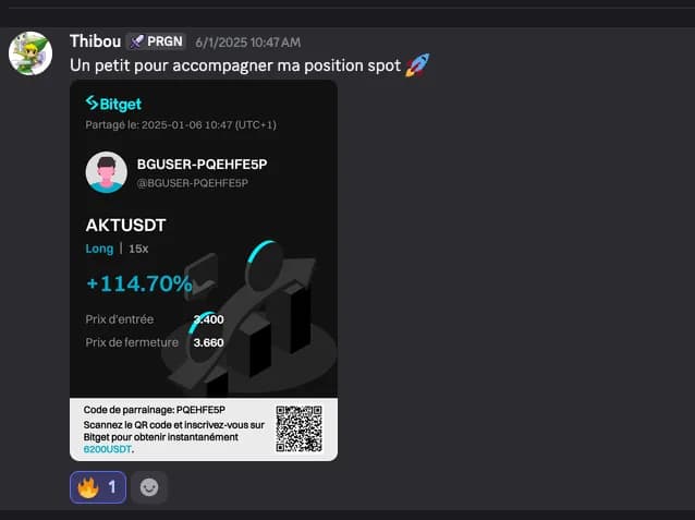 Position AKT à +114,70 %