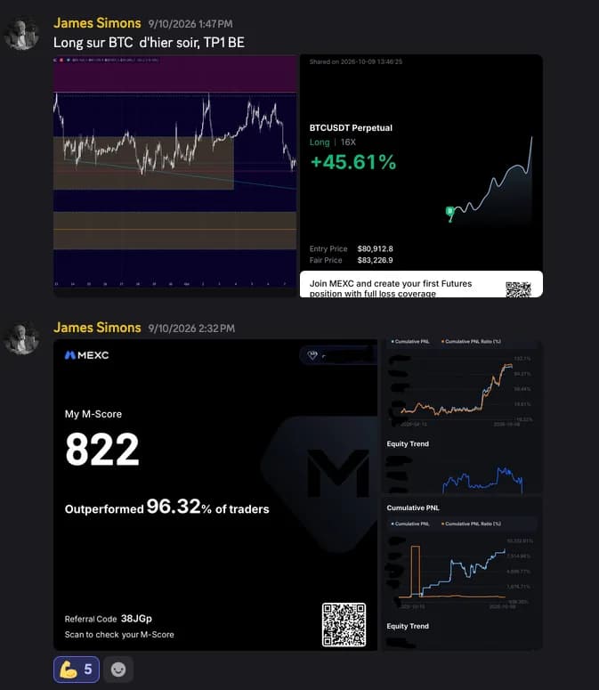 Long BTC à +45,61 % et score de trader de 822