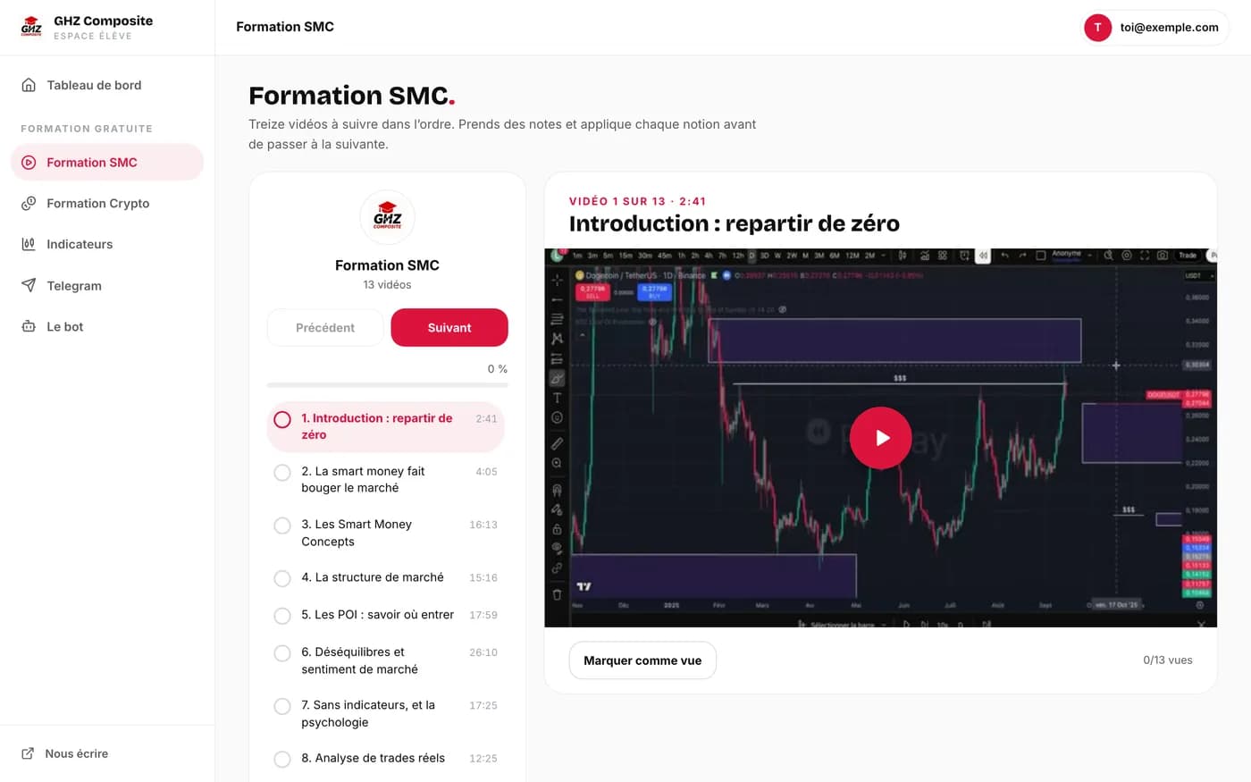 Le lecteur de la Formation SMC
