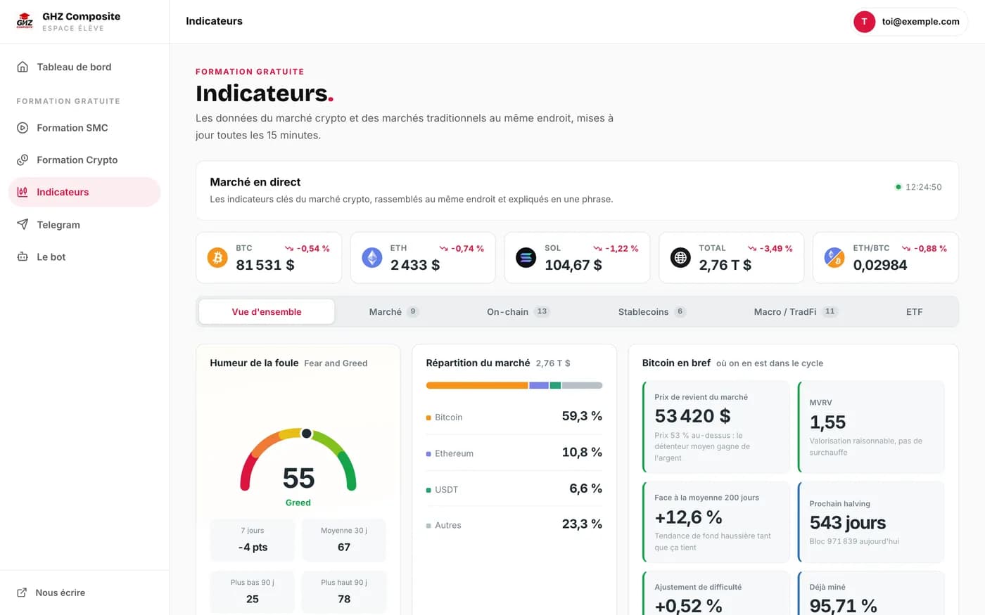 La page d’accueil des indicateurs