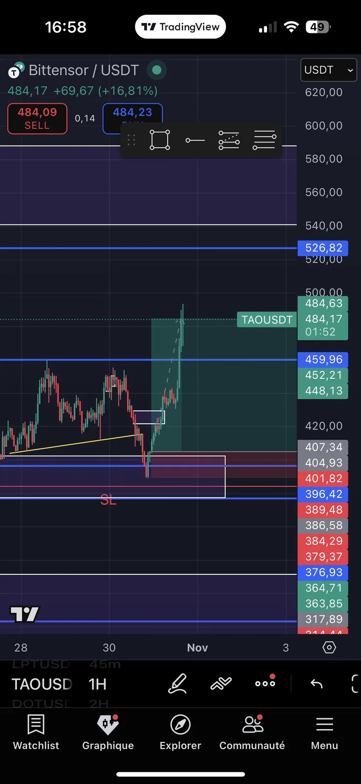 TAO +5R chart