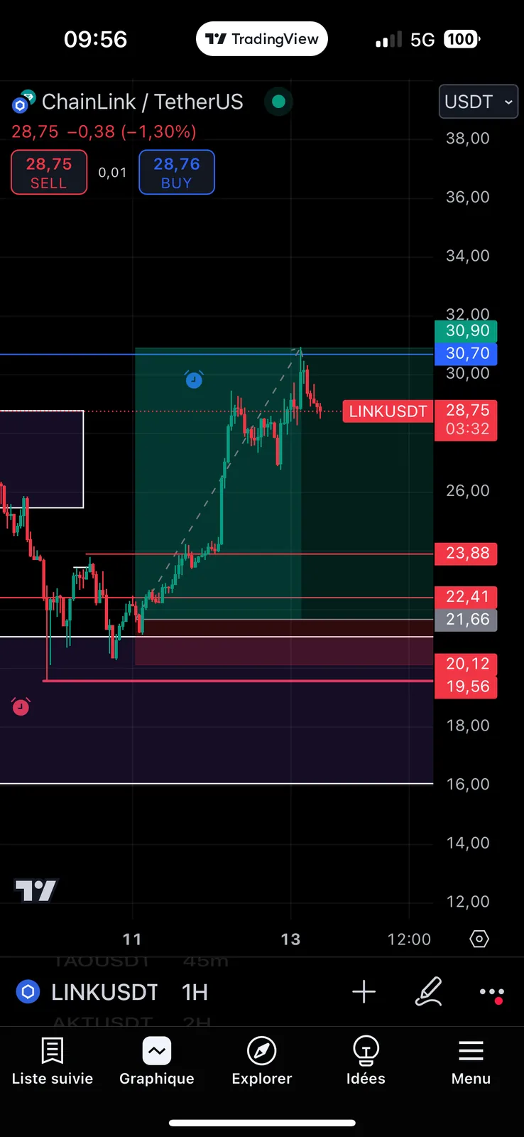 LINK +6R chart