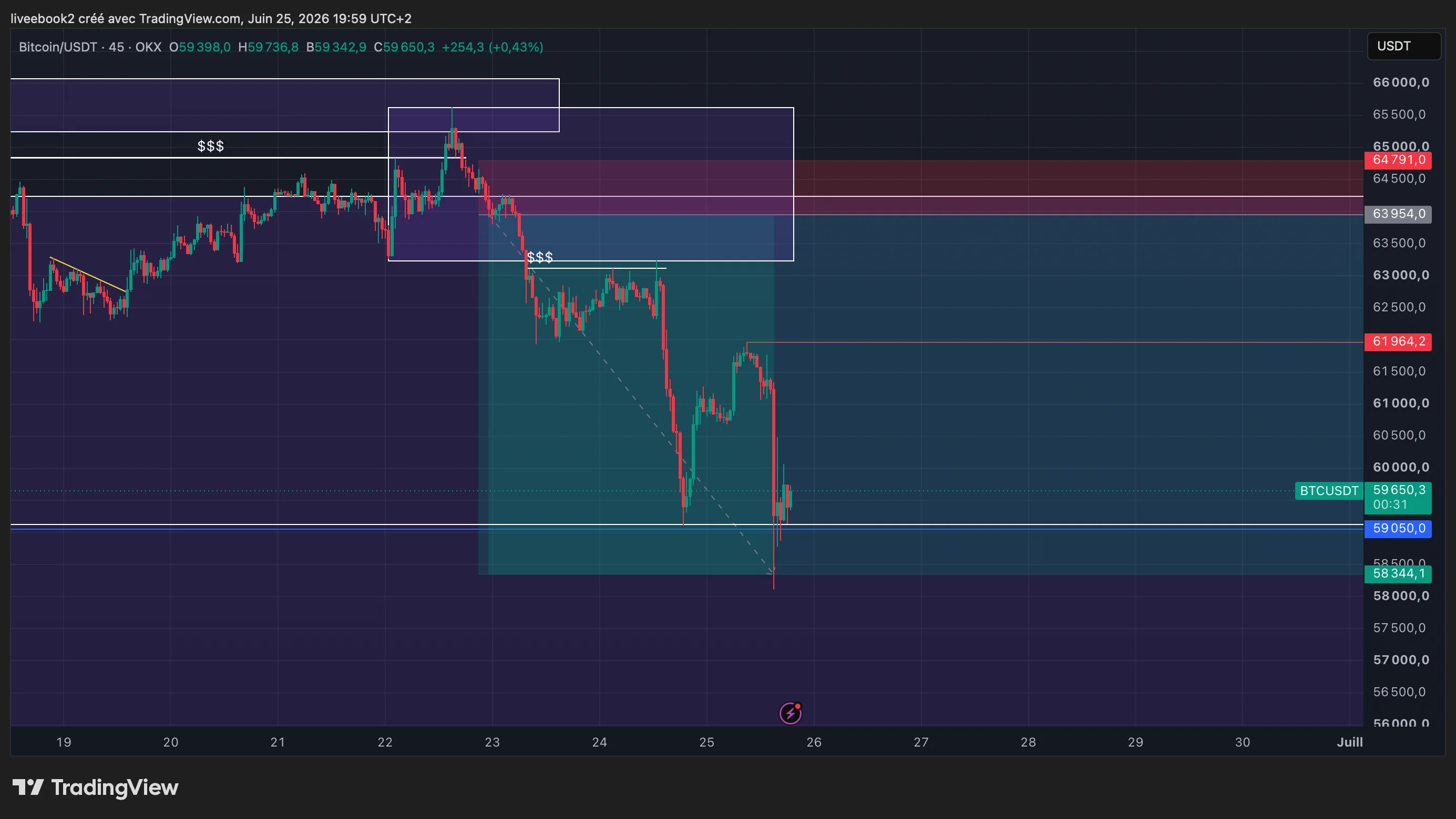 BTC +6R chart