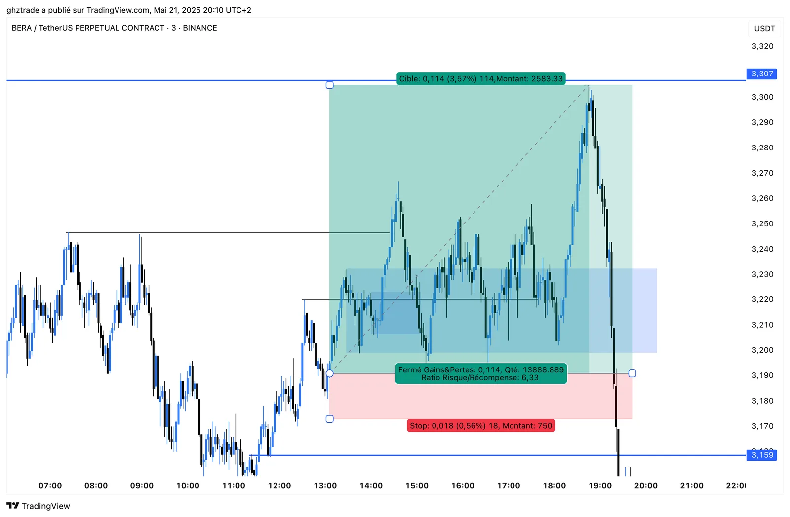 BERA +6R chart