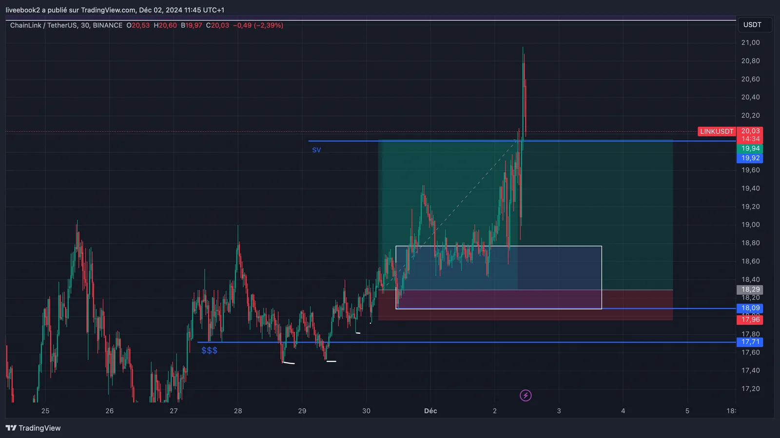 LINK +5R chart