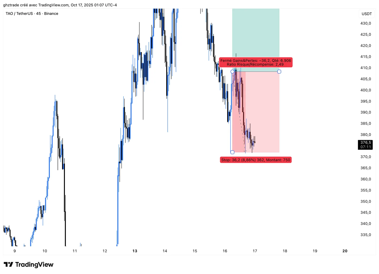 TAO -1R chart