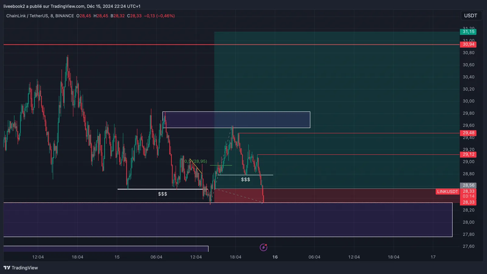 LINK -1R chart