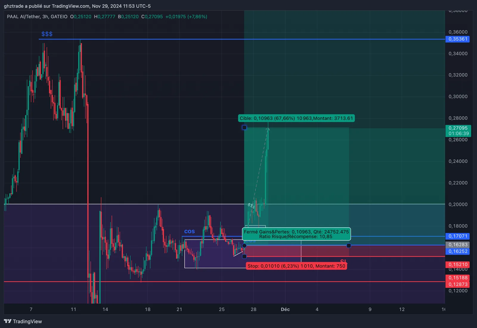 PAAL +11R chart