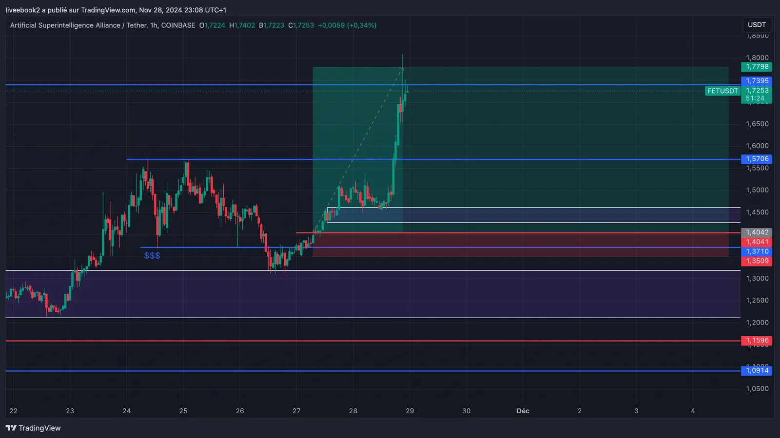 FET +7R chart