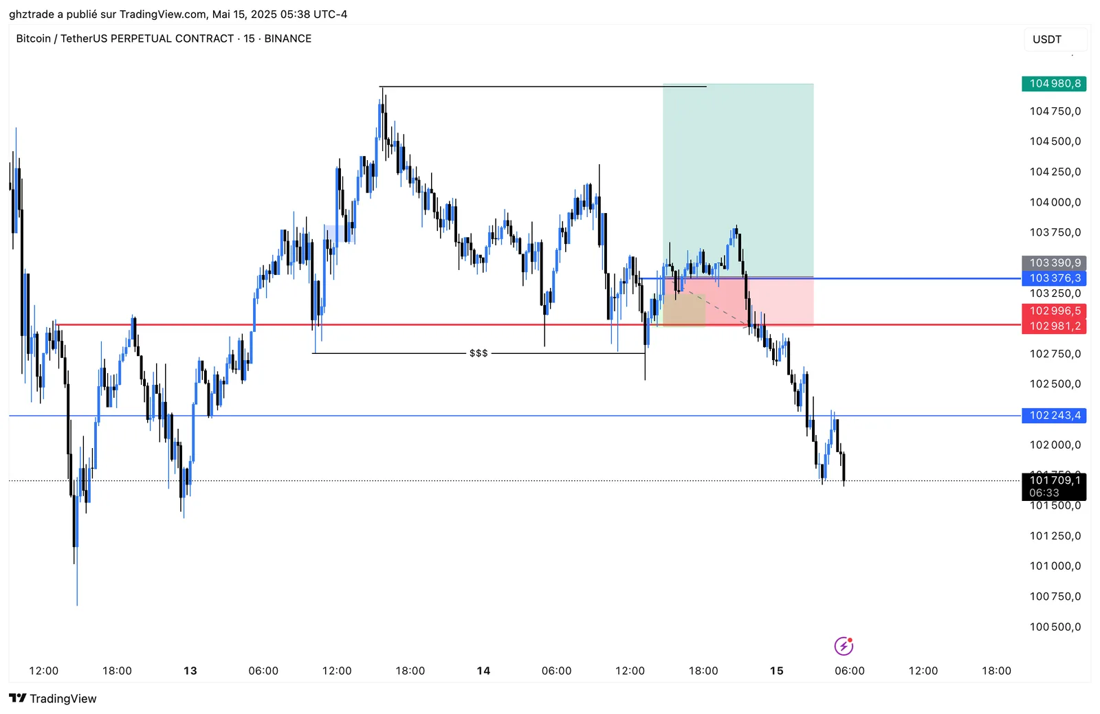 BTC -1R chart