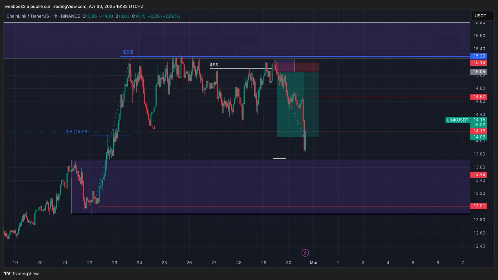 LINK +4R chart