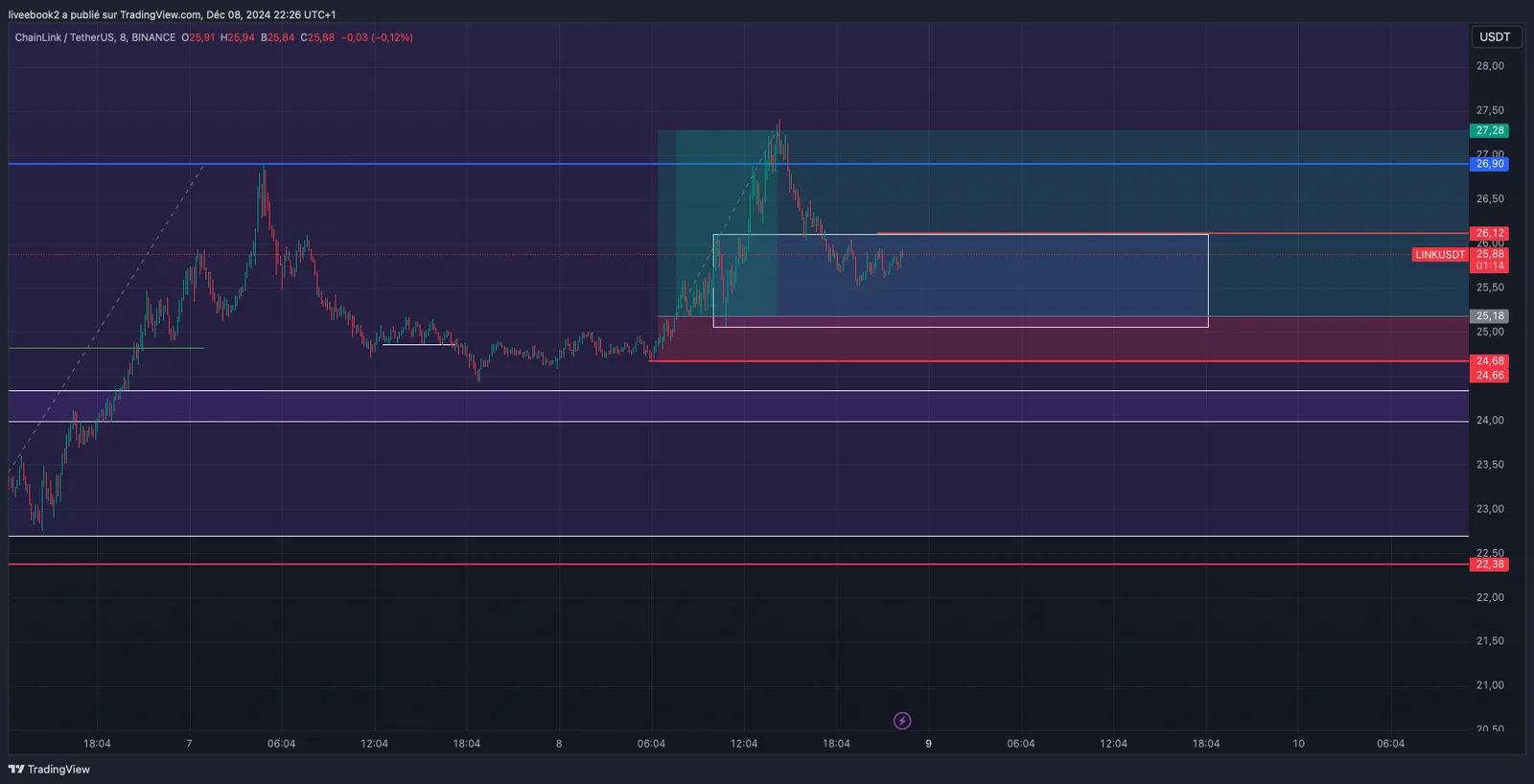 LINK +4R chart