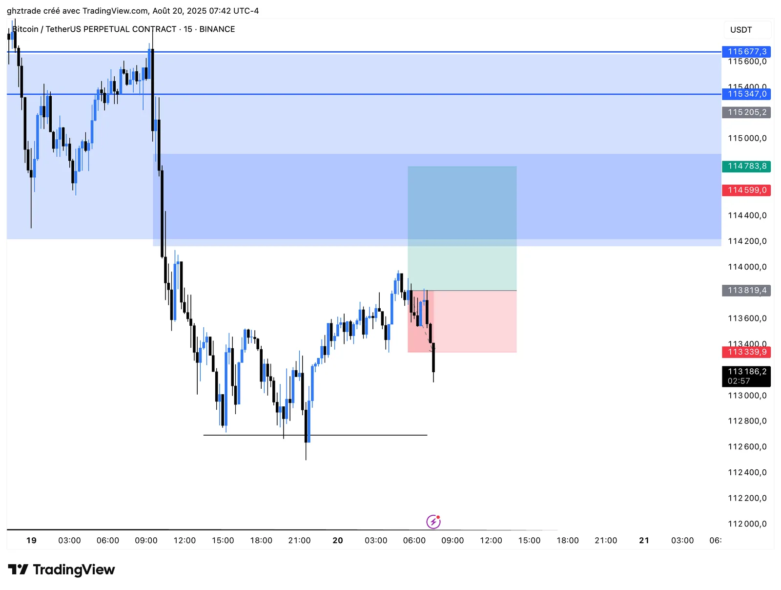 BTC -1R chart