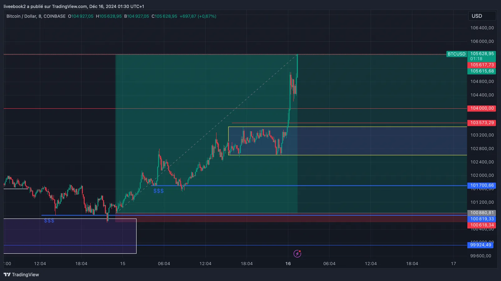 BTC +18R chart