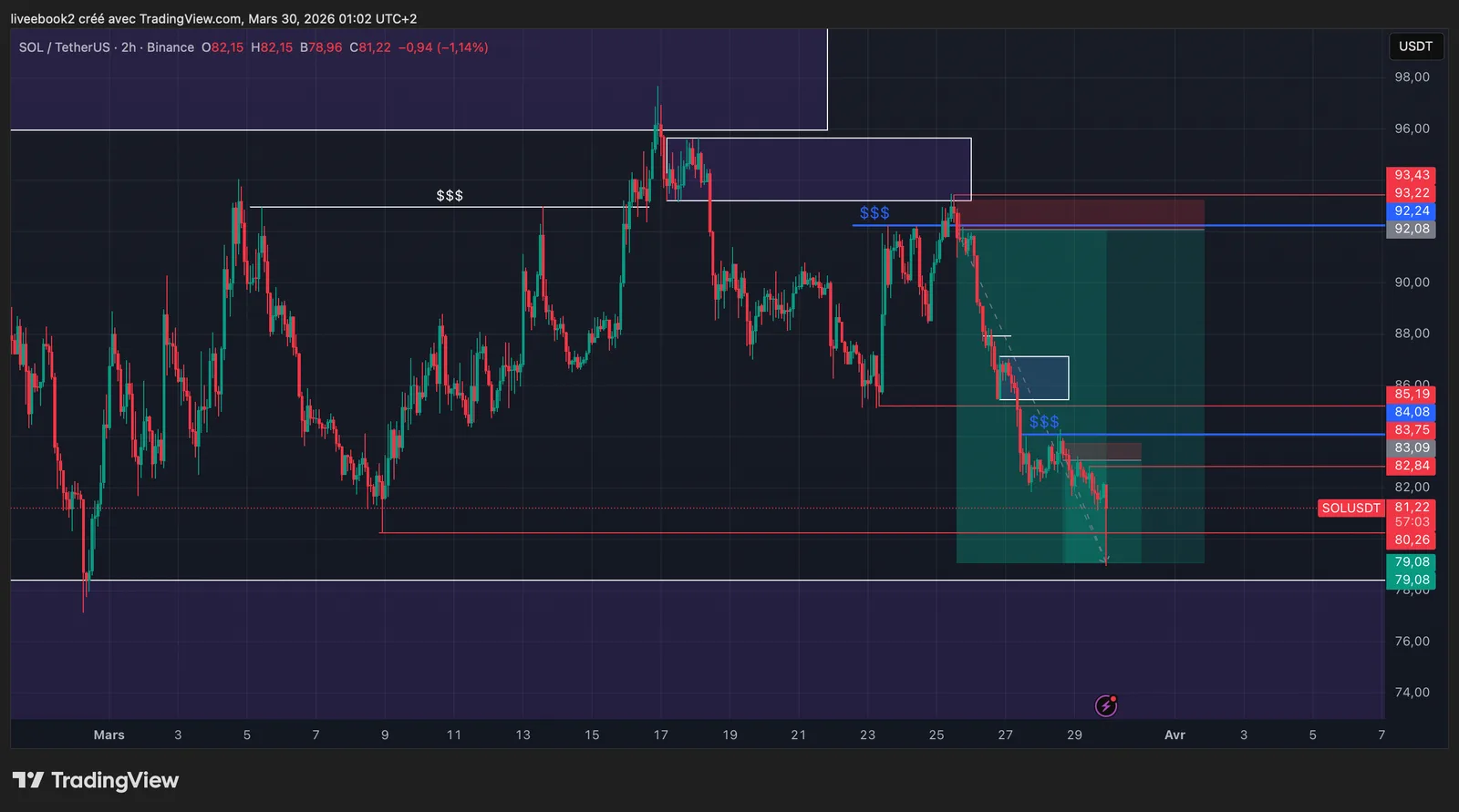 SOL +11R chart