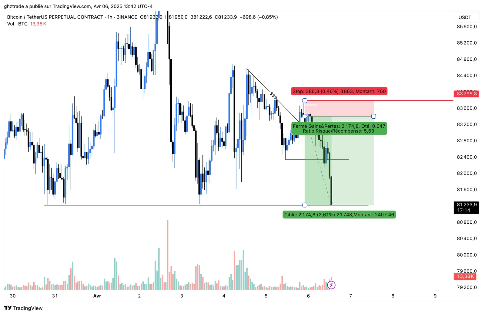 BTC +5.6R chart