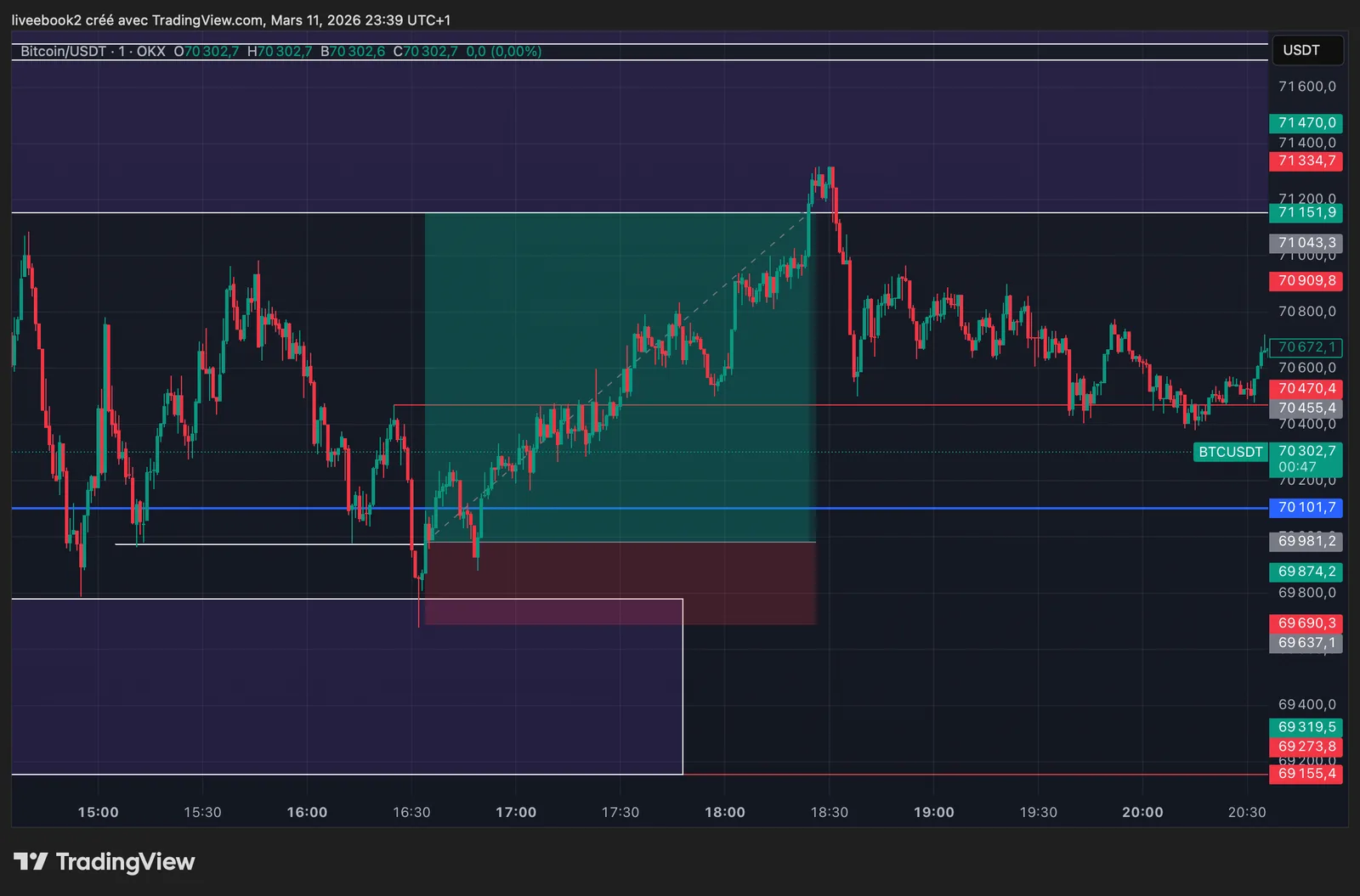 BTC +4R chart