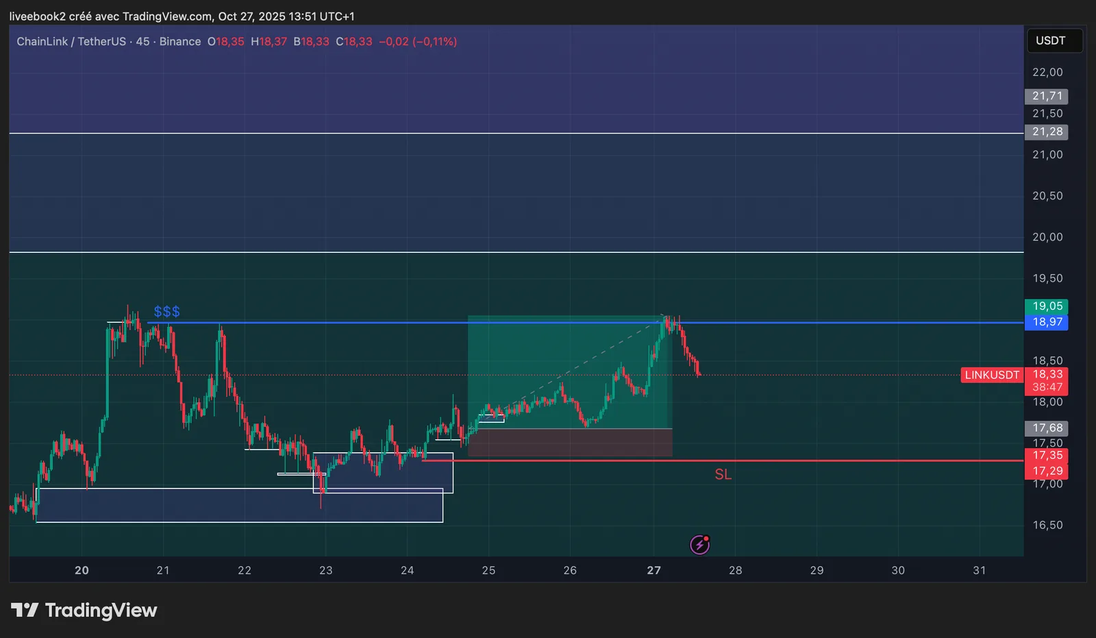 LINK +4R chart