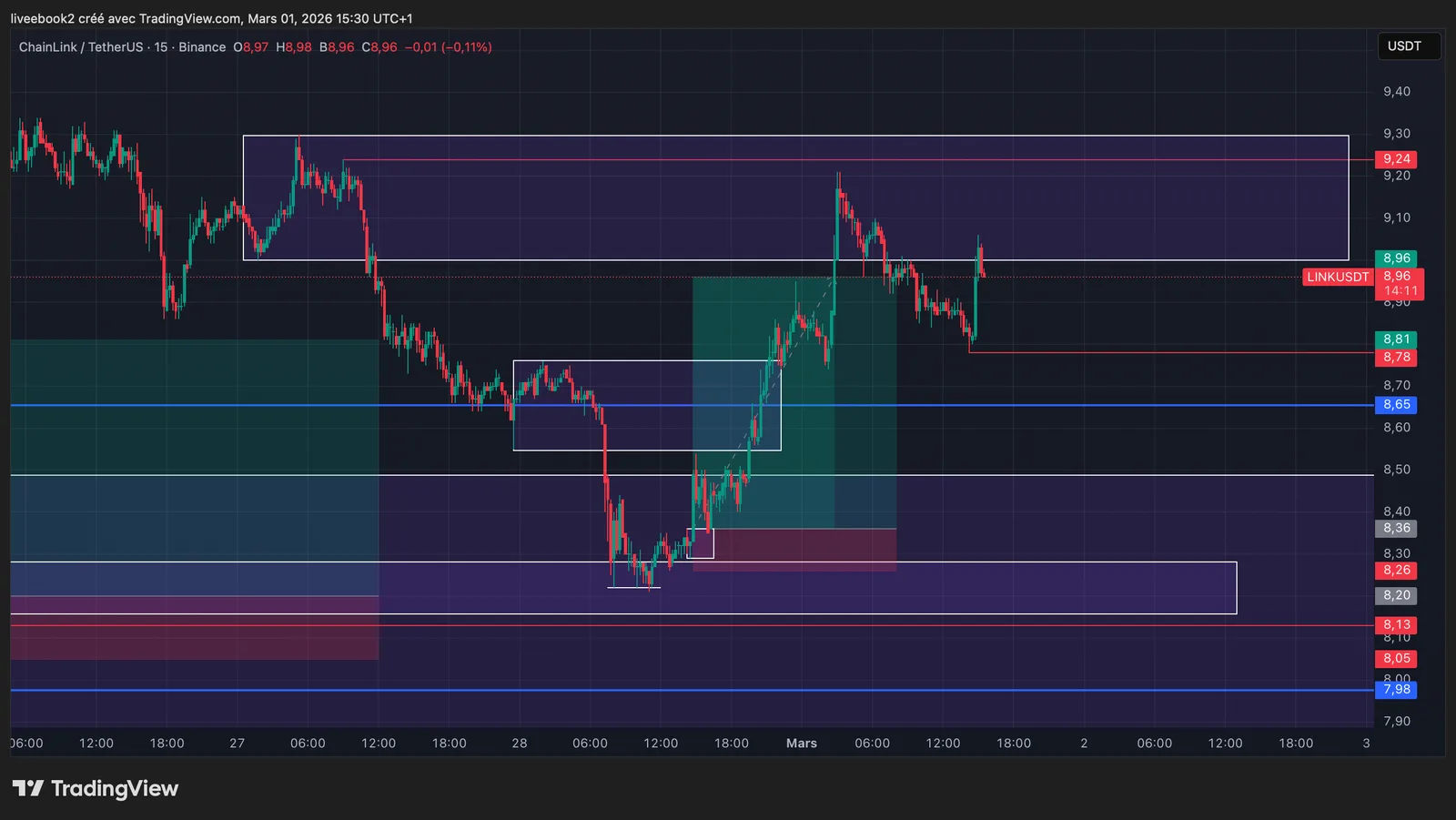 LINK +6R chart
