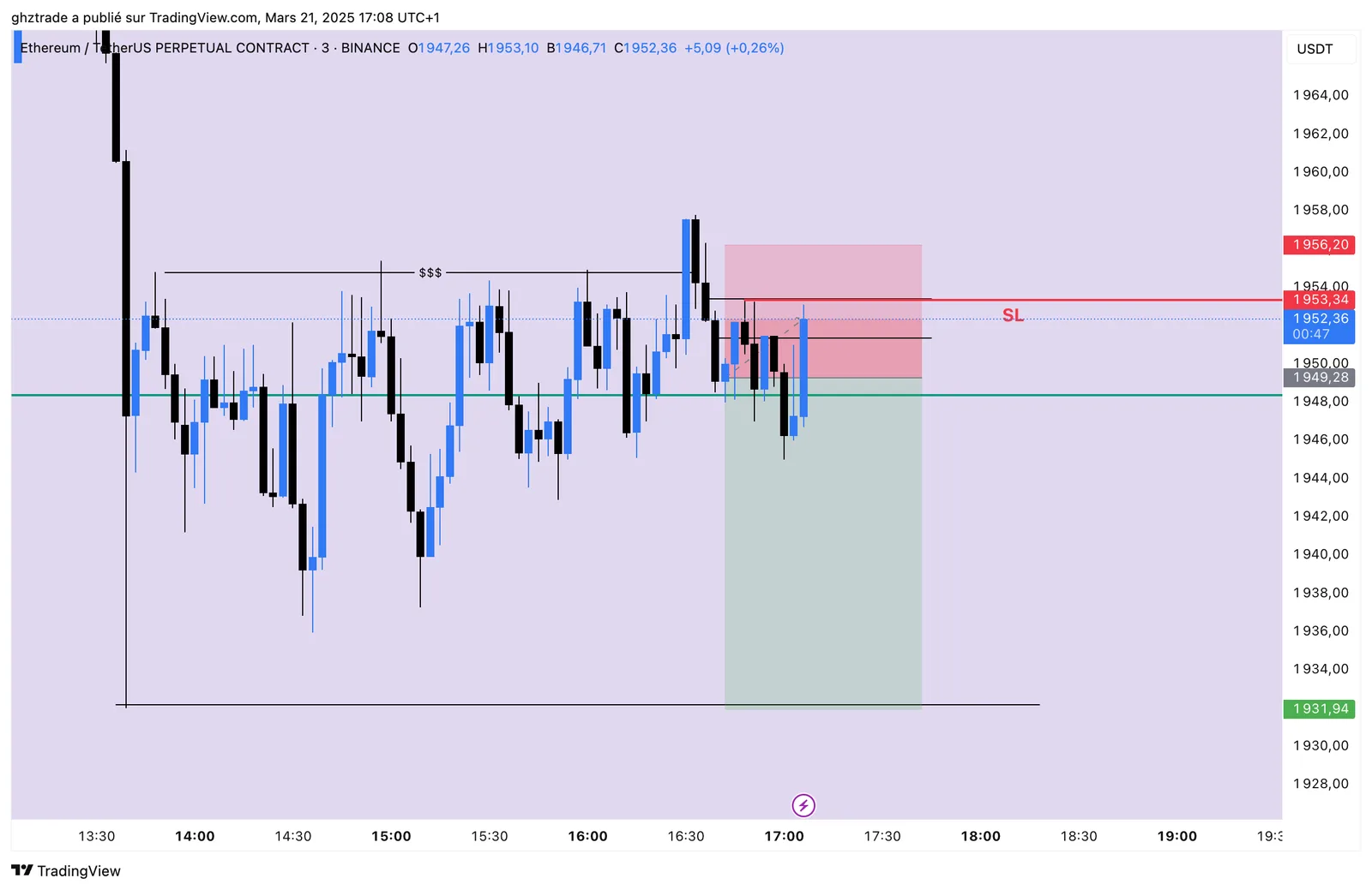 ETH -0.5R chart