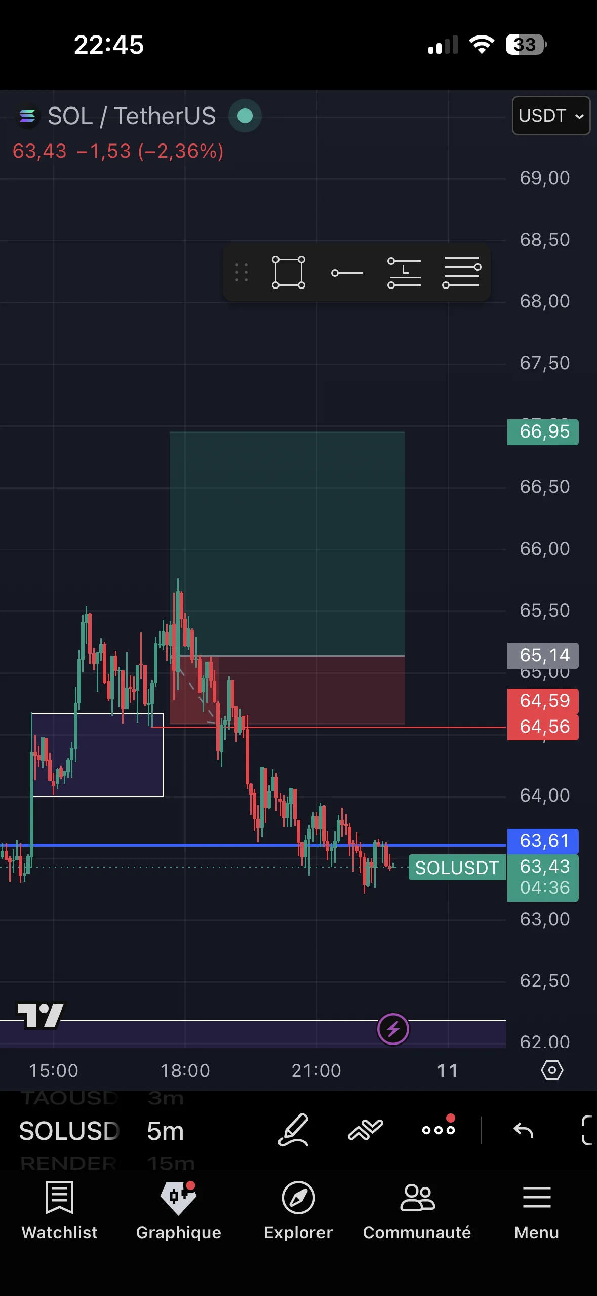 SOL -1R chart