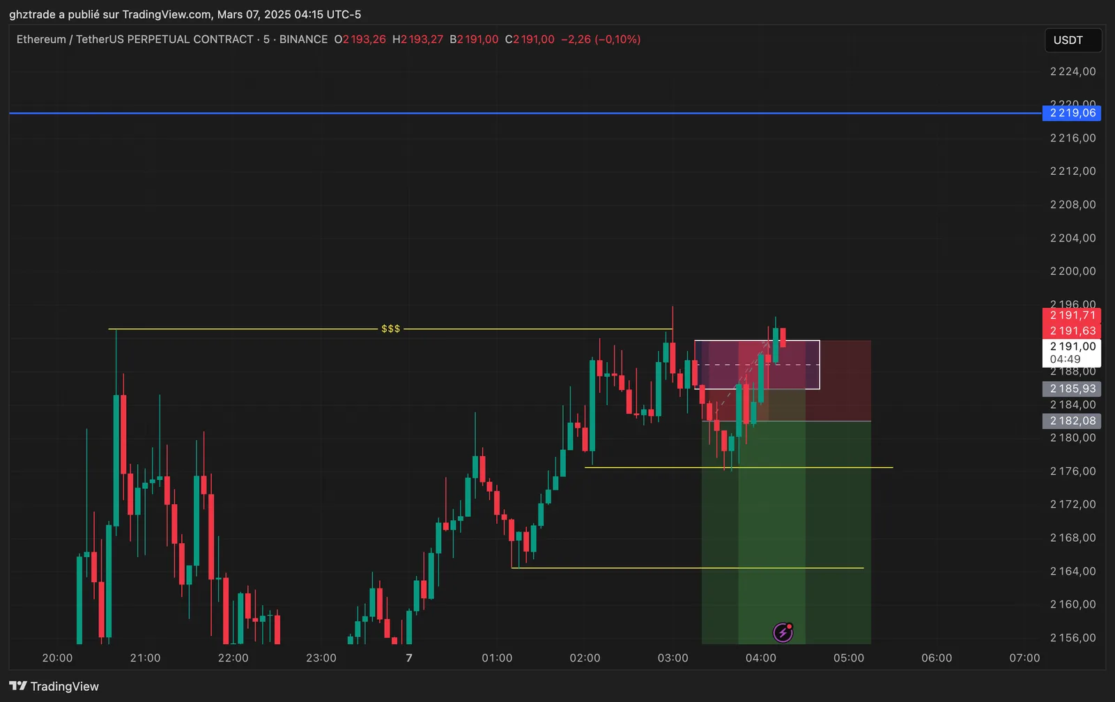 ETH -1R chart