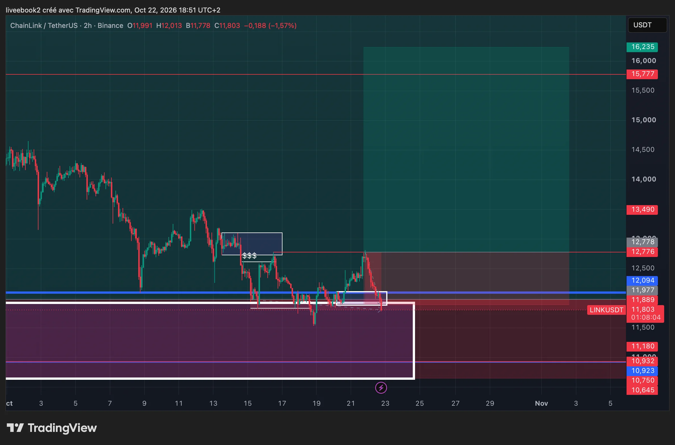 LINK -1R chart
