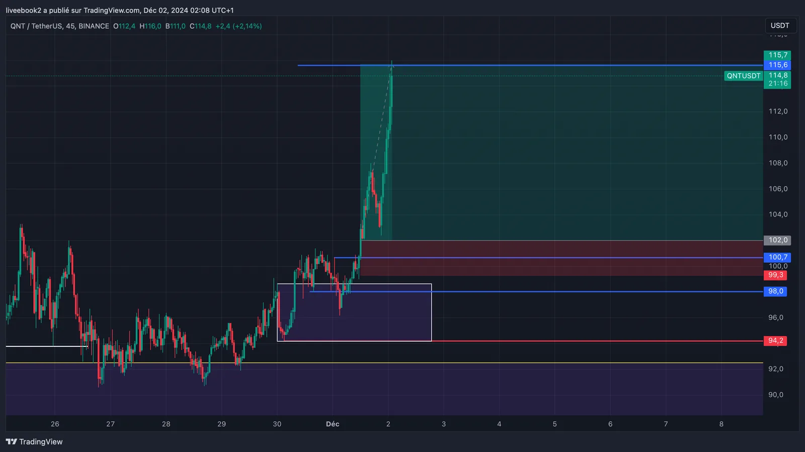 QNT +5R chart