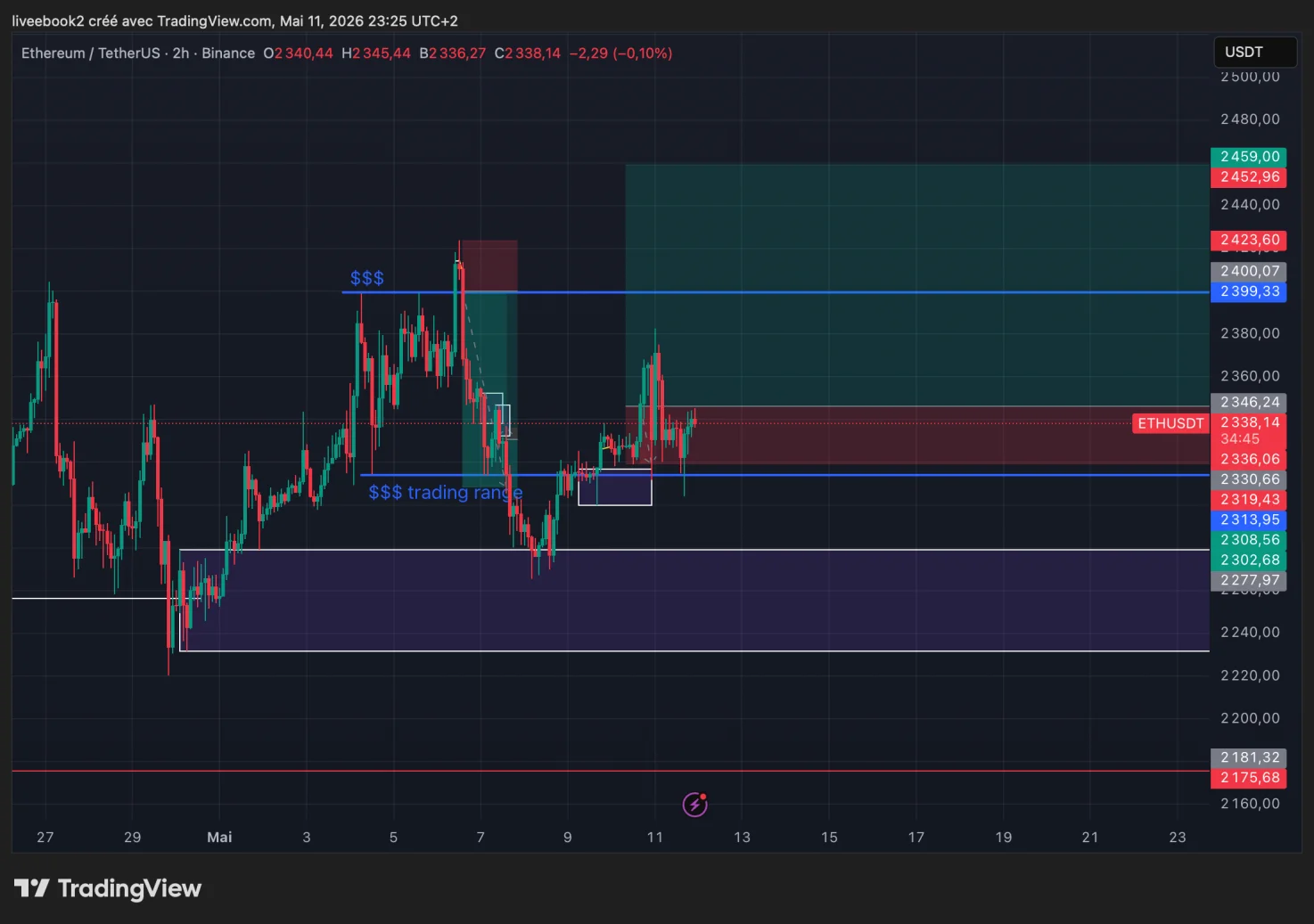 ETH -1R chart