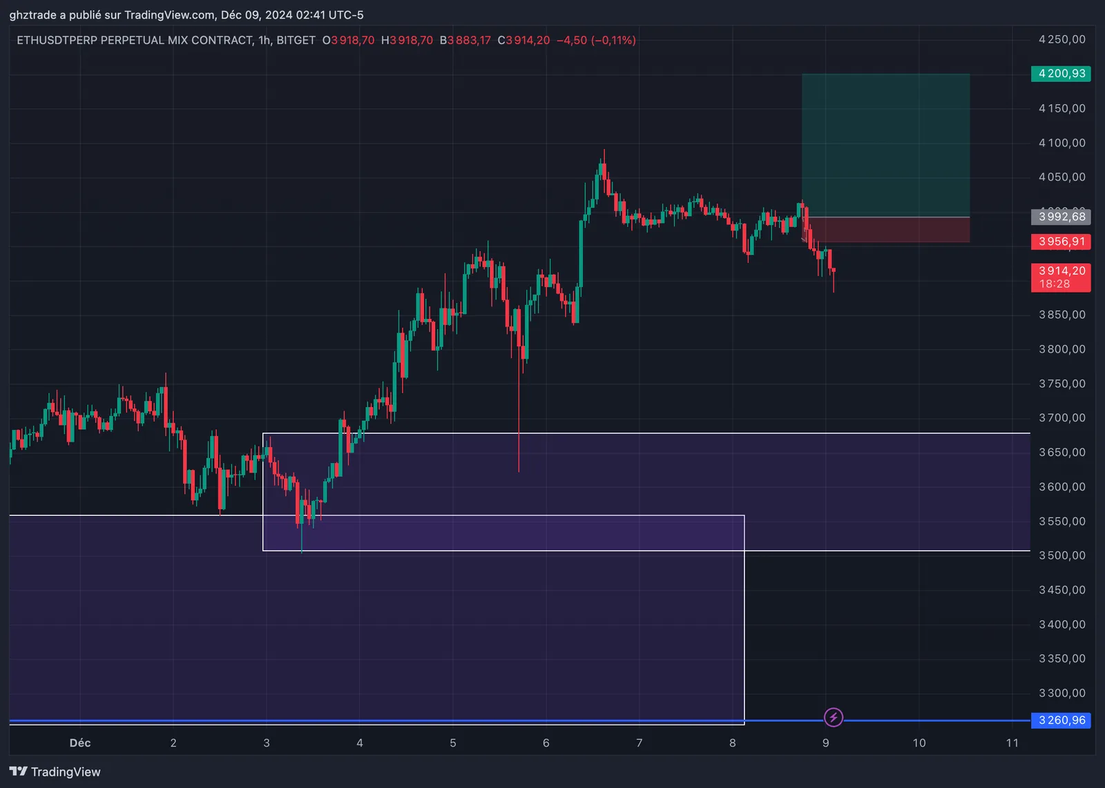 ETH -1R chart