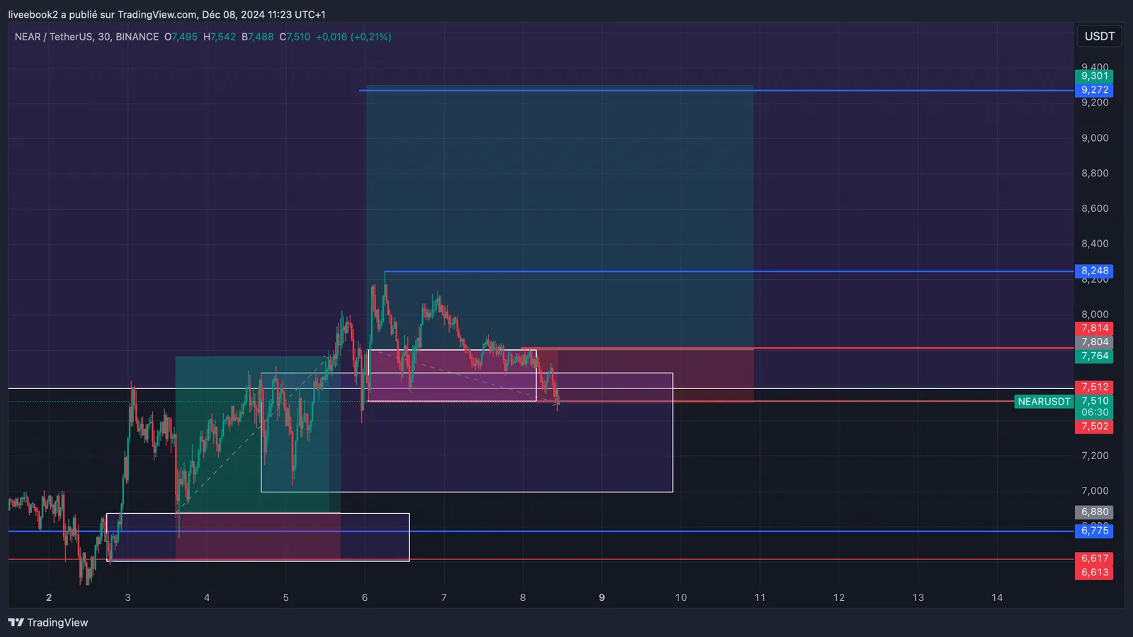 NEAR -1R chart